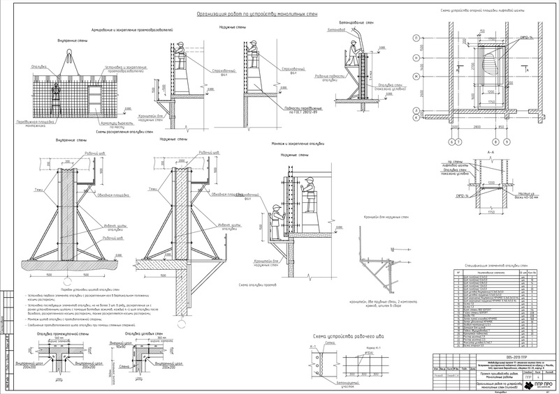 Примеры графических листов к Плану производства работ на высоте